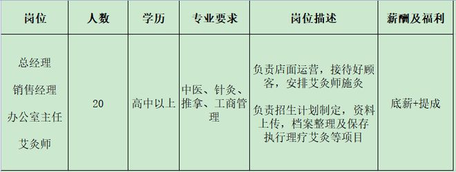 开云 开云体育官网来瞅瞅！邓州本地几十家大公司正在招人！(图37)