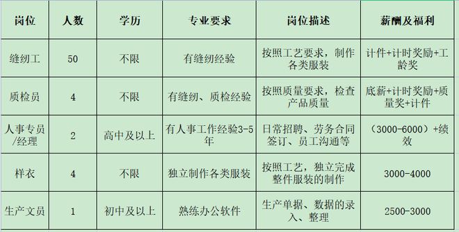 开云 开云体育官网来瞅瞅！邓州本地几十家大公司正在招人！(图41)