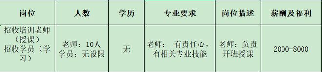 开云 开云体育官网来瞅瞅！邓州本地几十家大公司正在招人！(图42)