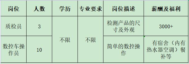 开云 开云体育官网来瞅瞅！邓州本地几十家大公司正在招人！(图39)