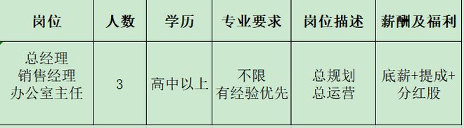 开云 开云体育官网来瞅瞅！邓州本地几十家大公司正在招人！(图38)