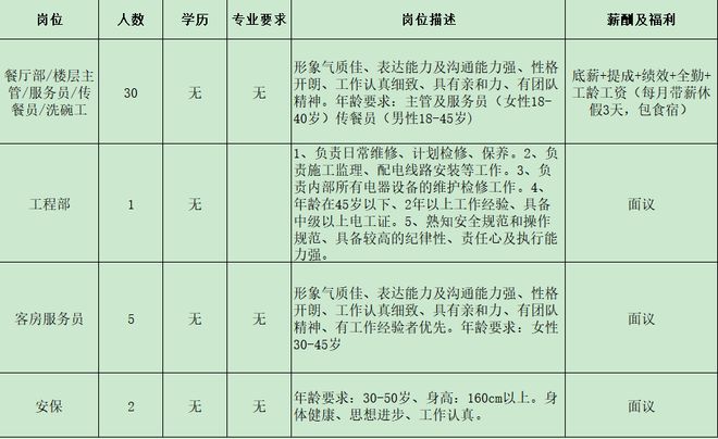 开云 开云体育官网来瞅瞅！邓州本地几十家大公司正在招人！(图46)