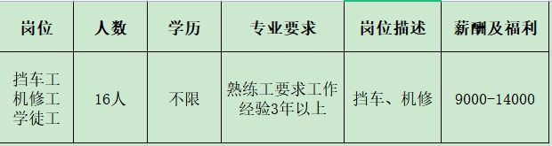 开云 开云体育官网来瞅瞅！邓州本地几十家大公司正在招人！(图44)