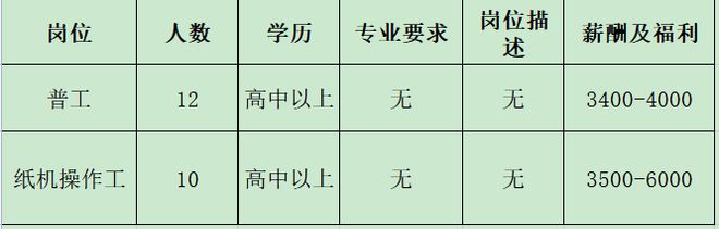 开云 开云体育官网来瞅瞅！邓州本地几十家大公司正在招人！(图43)