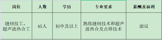 开云 开云体育官网来瞅瞅！邓州本地几十家大公司正在招人！(图48)