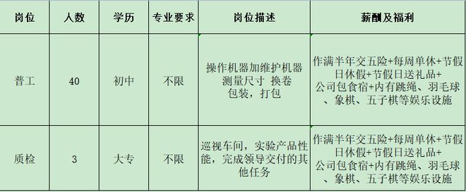 开云 开云体育官网来瞅瞅！邓州本地几十家大公司正在招人！(图45)