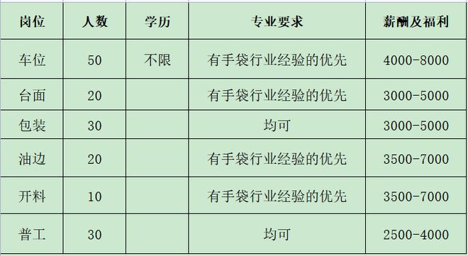 开云 开云体育官网来瞅瞅！邓州本地几十家大公司正在招人！(图47)