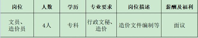 开云 开云体育官网来瞅瞅！邓州本地几十家大公司正在招人！(图49)