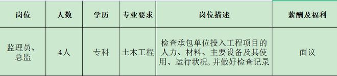 开云 开云体育官网来瞅瞅！邓州本地几十家大公司正在招人！(图50)