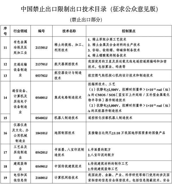 开云体育 开云平台反制开始！我国拟禁止限制出口这些芯片技术(图2)