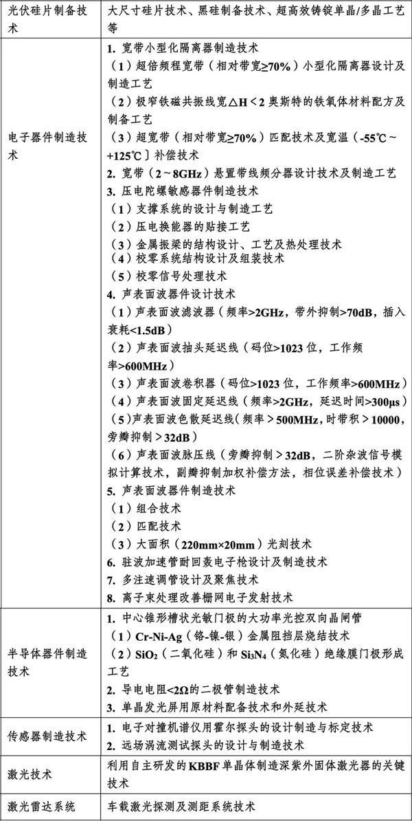 开云体育 开云平台反制开始！我国拟禁止限制出口这些芯片技术(图4)