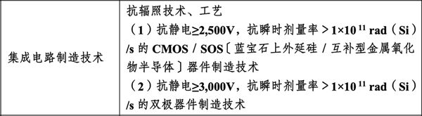 开云体育 开云平台反制开始！我国拟禁止限制出口这些芯片技术(图3)