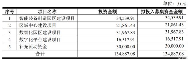 机械九院冲刺创业板依赖关联开云体育 kaiyun.com 官网入口方交易资产负债率居高不下(图2)