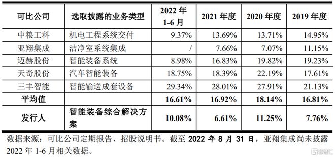 机械九院冲刺创业板依赖关联开云体育 kaiyun.com 官网入口方交易资产负债率居高不下(图7)