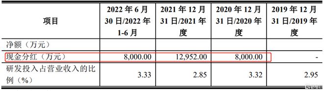 机械九院冲刺创业板依赖关联开云体育 kaiyun.com 官网入口方交易资产负债率居高不下(图4)