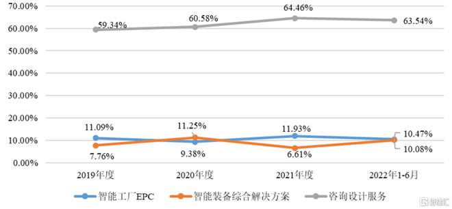 机械九院冲刺创业板依赖关联开云体育 kaiyun.com 官网入口方交易资产负债率居高不下(图6)