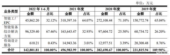 机械九院冲刺创业板依赖关联开云体育 kaiyun.com 官网入口方交易资产负债率居高不下(图5)