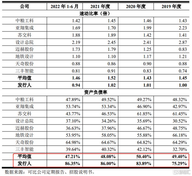 机械九院冲刺创业板依赖关联开云体育 kaiyun.com 官网入口方交易资产负债率居高不下(图10)