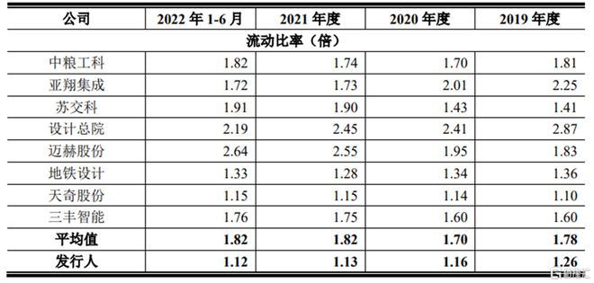 机械九院冲刺创业板依赖关联开云体育 kaiyun.com 官网入口方交易资产负债率居高不下(图9)