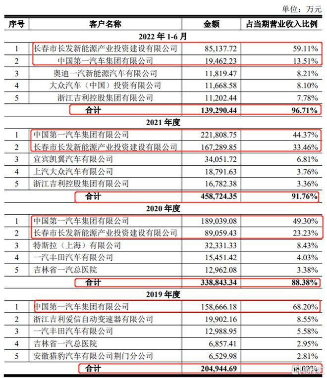 机械九院冲刺创业板依赖关联开云体育 kaiyun.com 官网入口方交易资产负债率居高不下(图8)