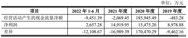 机械九院冲刺创业板依赖关联开云体育 kaiyun.com 官网入口方交易资产负债率居高不下(图11)