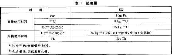 核科学技术术语 第7部分：核材料管制与核保障(GBT 49607—2010)开云 开云体育平台(图1)