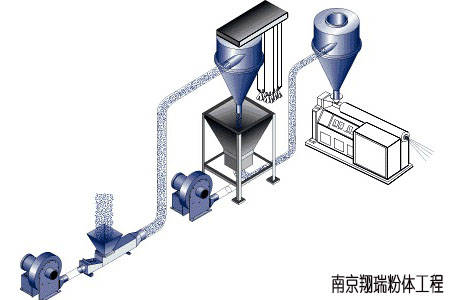 在气力输送过程中输料管有哪几种常用的连接方式？Kaiyun 开云(图5)