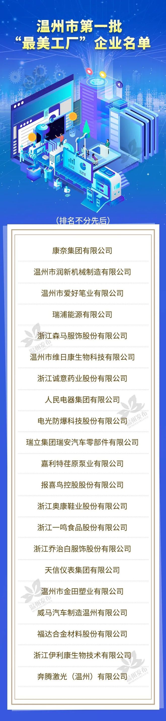 开云体育 开云平台温州首批“最美工厂”康奈、爱好、森马等21家上榜！