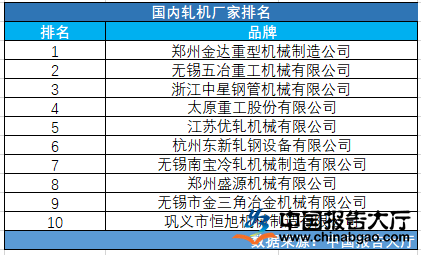 国内轧机厂家排名开云 开云体育平台(图1)