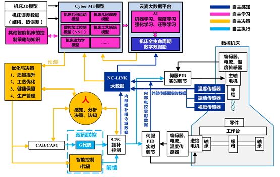 从过程进化维度看智能制造开云 开云体育平台