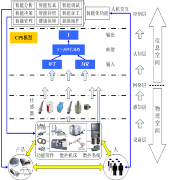 从过程进化维度看智能制造开云 开云体育平台(图2)