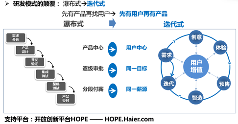 从过程进化维度看智能制造开云 开云体育平台(图6)