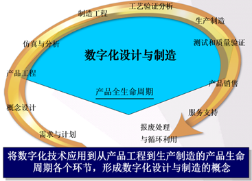 从过程进化维度看智能制造开云 开云体育平台(图5)