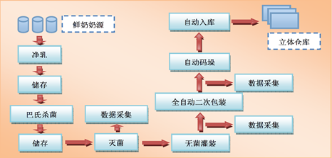 从过程进化维度看智能制造开云 开云体育平台(图8)