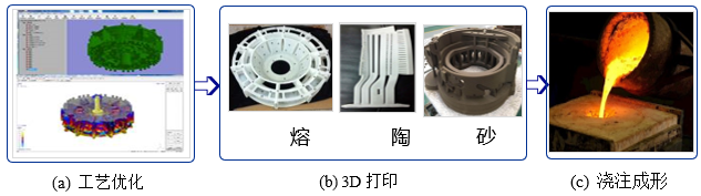 从过程进化维度看智能制造开云 开云体育平台(图9)