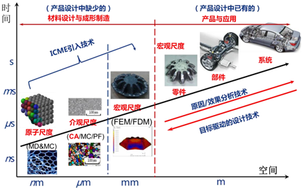 从过程进化维度看智能制造开云 开云体育平台(图10)