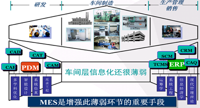 从过程进化维度看智能制造开云 开云体育平台(图12)