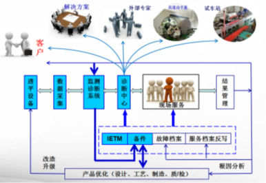 从过程进化维度看智能制造开云 开云体育平台(图13)