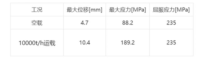 开云 开云体育APP大家都在用真实案例介绍如何大大优化散料在落料管中输送过程！(图2)