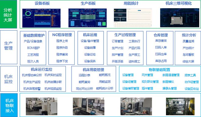 开云 开云体育中服云：全力推动智能工厂应用体系搭建 促进制造业转型升级(图7)