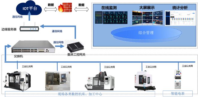 开云 开云体育中服云：全力推动智能工厂应用体系搭建 促进制造业转型升级(图13)