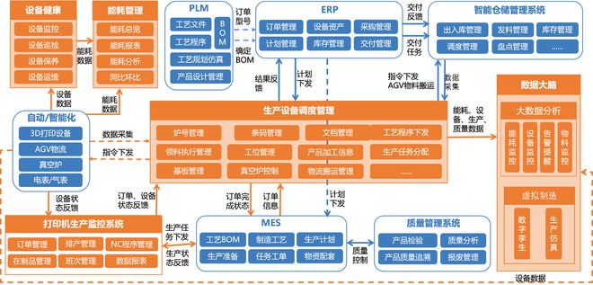 开云 开云体育中服云：全力推动智能工厂应用体系搭建 促进制造业转型升级(图9)