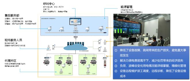 开云 开云体育中服云：全力推动智能工厂应用体系搭建 促进制造业转型升级(图15)