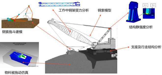 港机问题多又难？前沿科技带你梳理分析解决问题原来如此简单！Kaiyun 开云(图1)