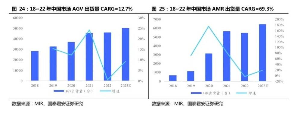 开云 开云体育APP2万字长文：机器人怎么做才挣钱？(图12)