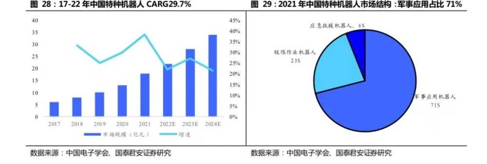 开云 开云体育APP2万字长文：机器人怎么做才挣钱？(图14)