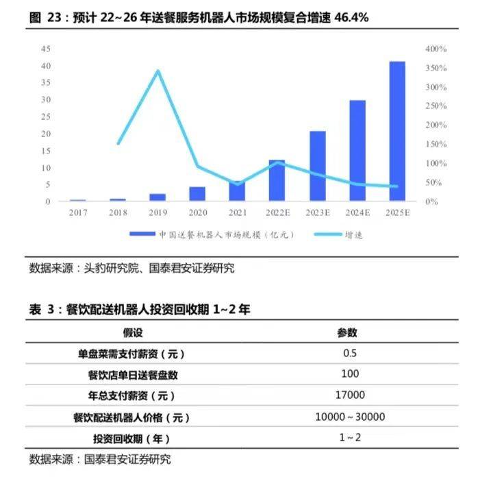 开云 开云体育APP2万字长文：机器人怎么做才挣钱？(图11)