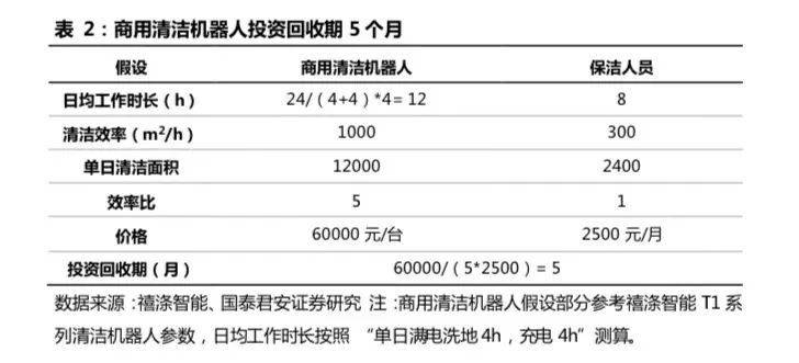 开云 开云体育APP2万字长文：机器人怎么做才挣钱？(图9)