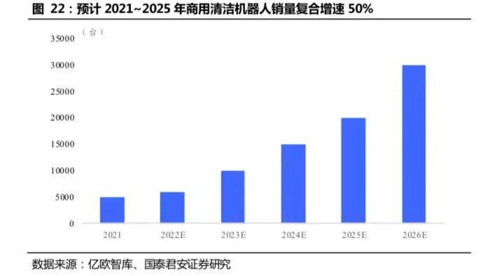 开云 开云体育APP2万字长文：机器人怎么做才挣钱？(图10)