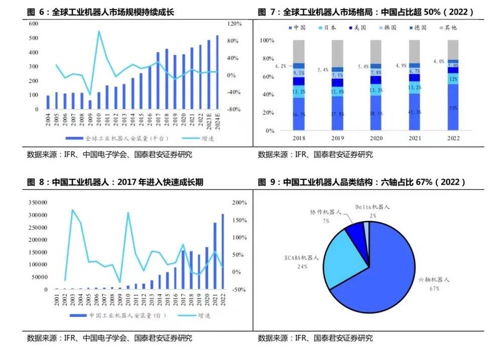 开云 开云体育APP2万字长文：机器人怎么做才挣钱？(图4)